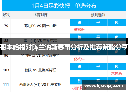 哥本哈根对阵兰讷斯赛事分析及推荐策略分享